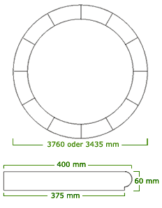 Brunneneinfassung "Bull Nose"